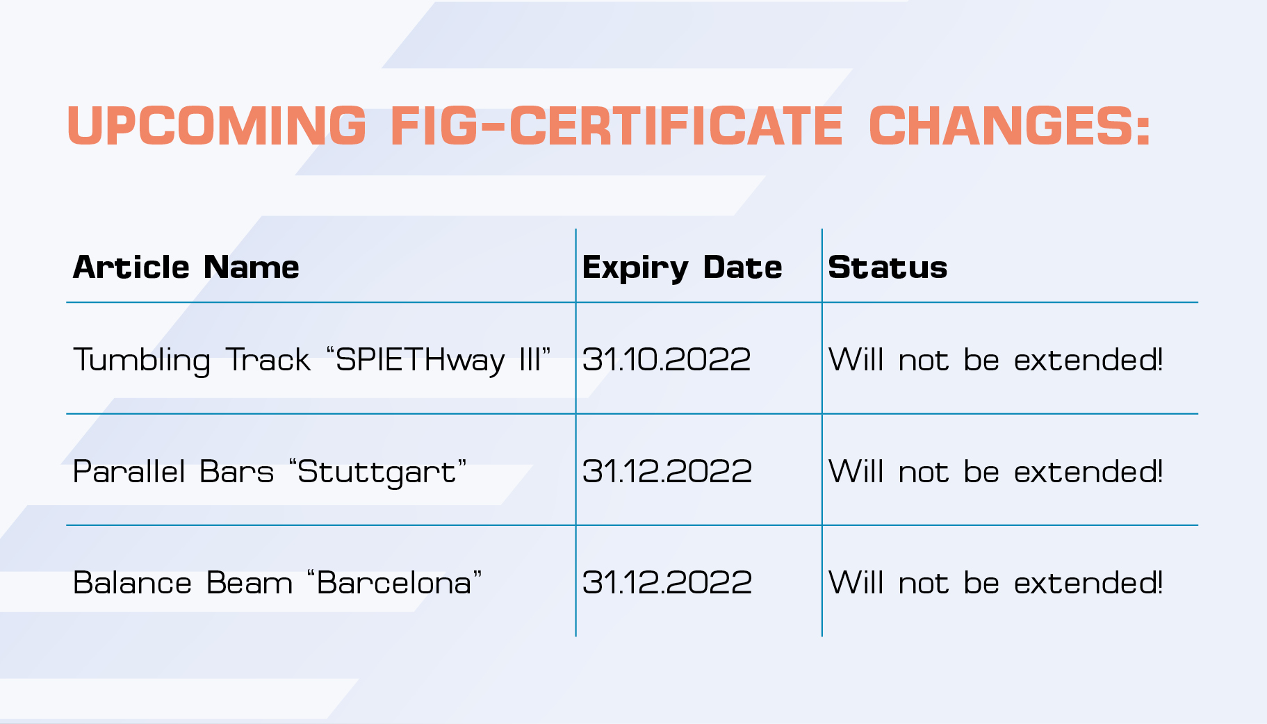 Update FIG-Certificates